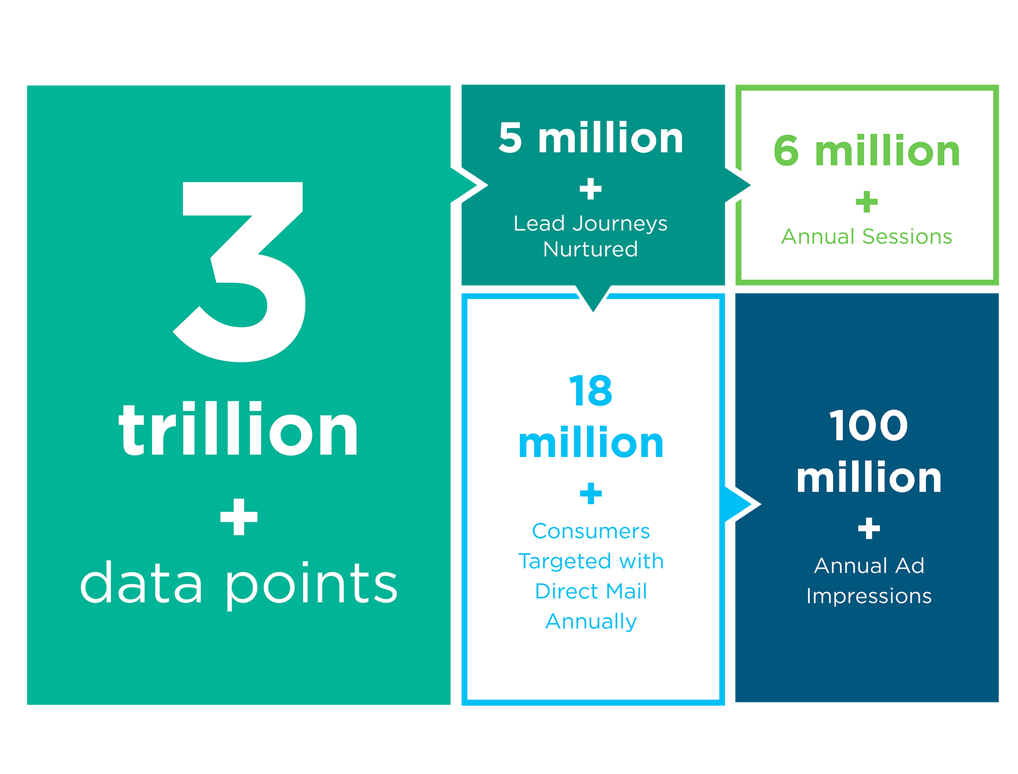 data points graphic