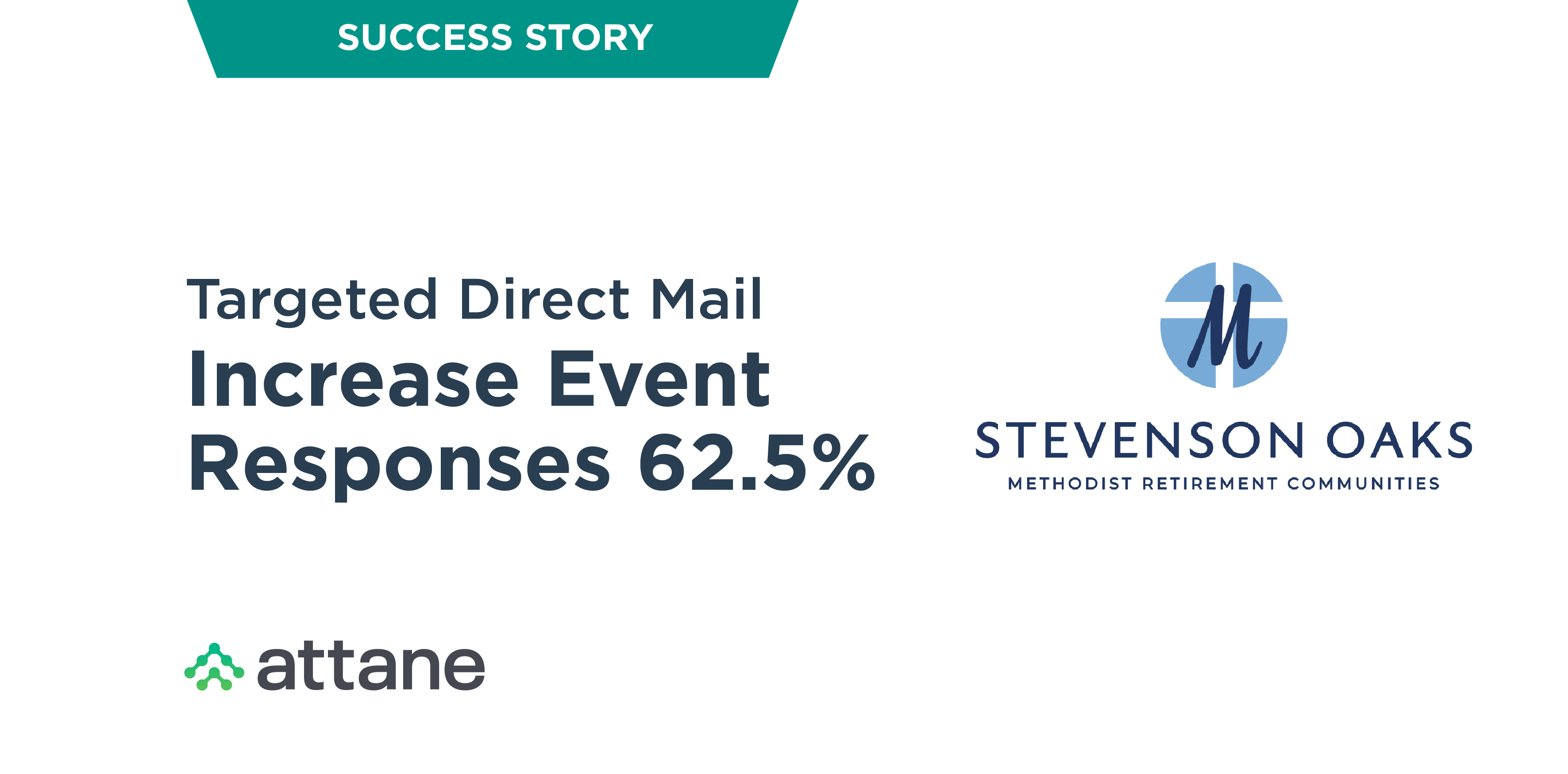 Targeted Direct Mail Increases Event Responses 62.5%